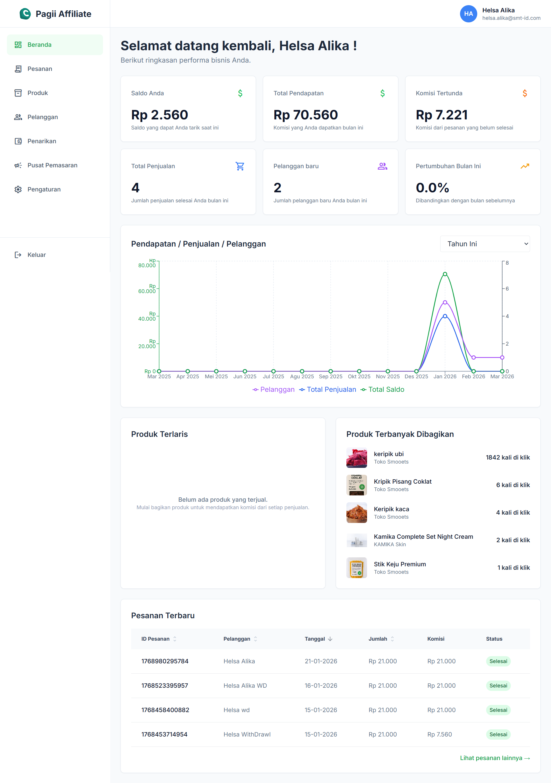 Dashboard Affiliate
