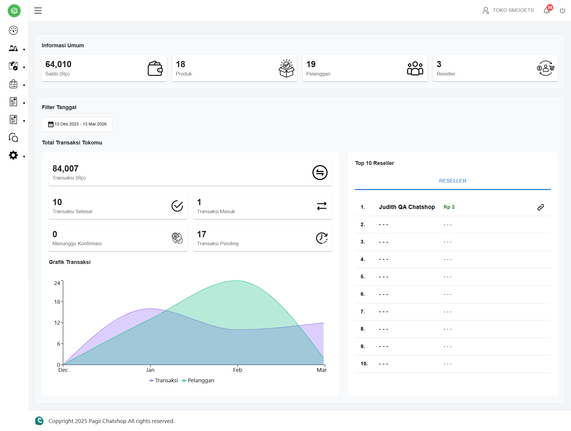 Beranda CMS